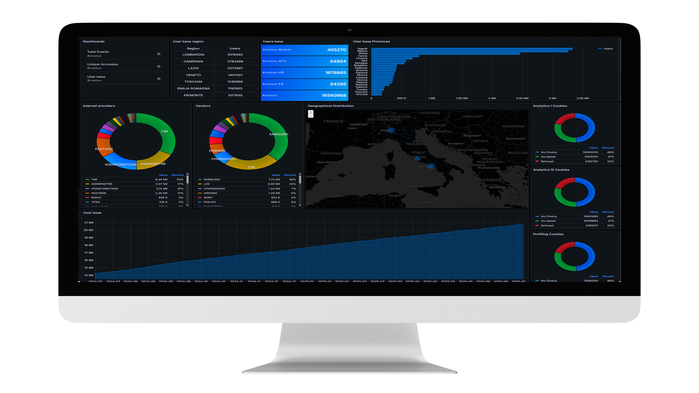 Kamp’s intuitive UI blends data, alerts, and predictions